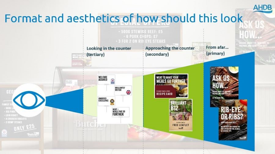 Infographic of the look of assets